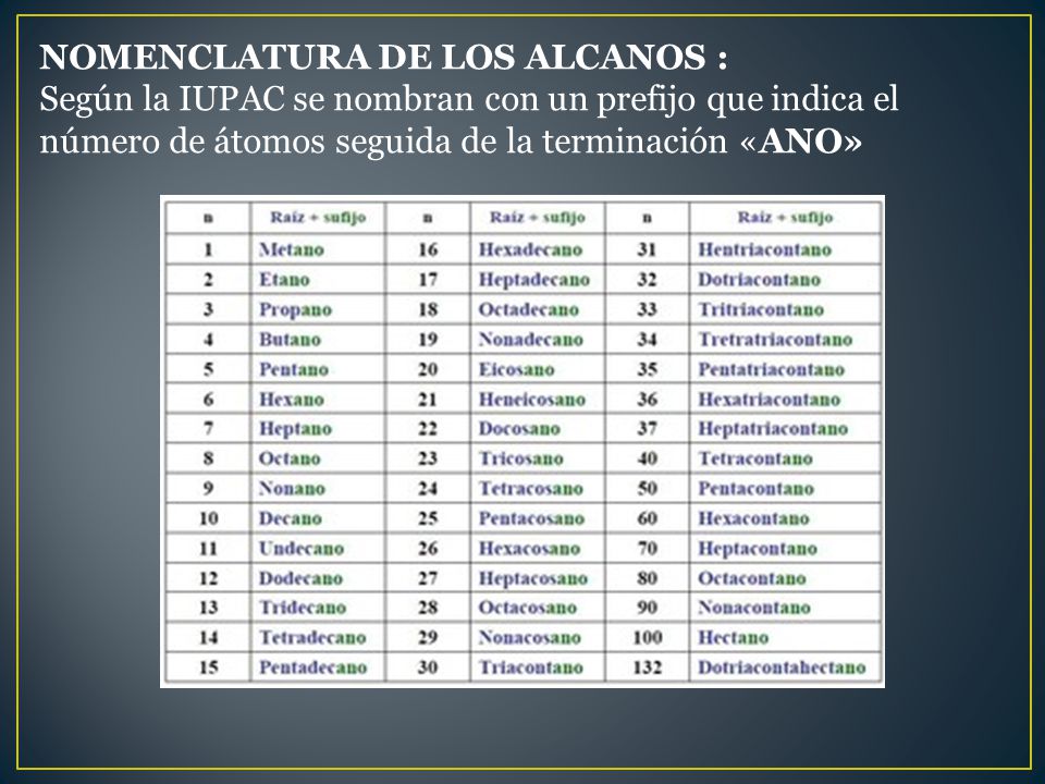 Nomenclatura de Cicloalcanos